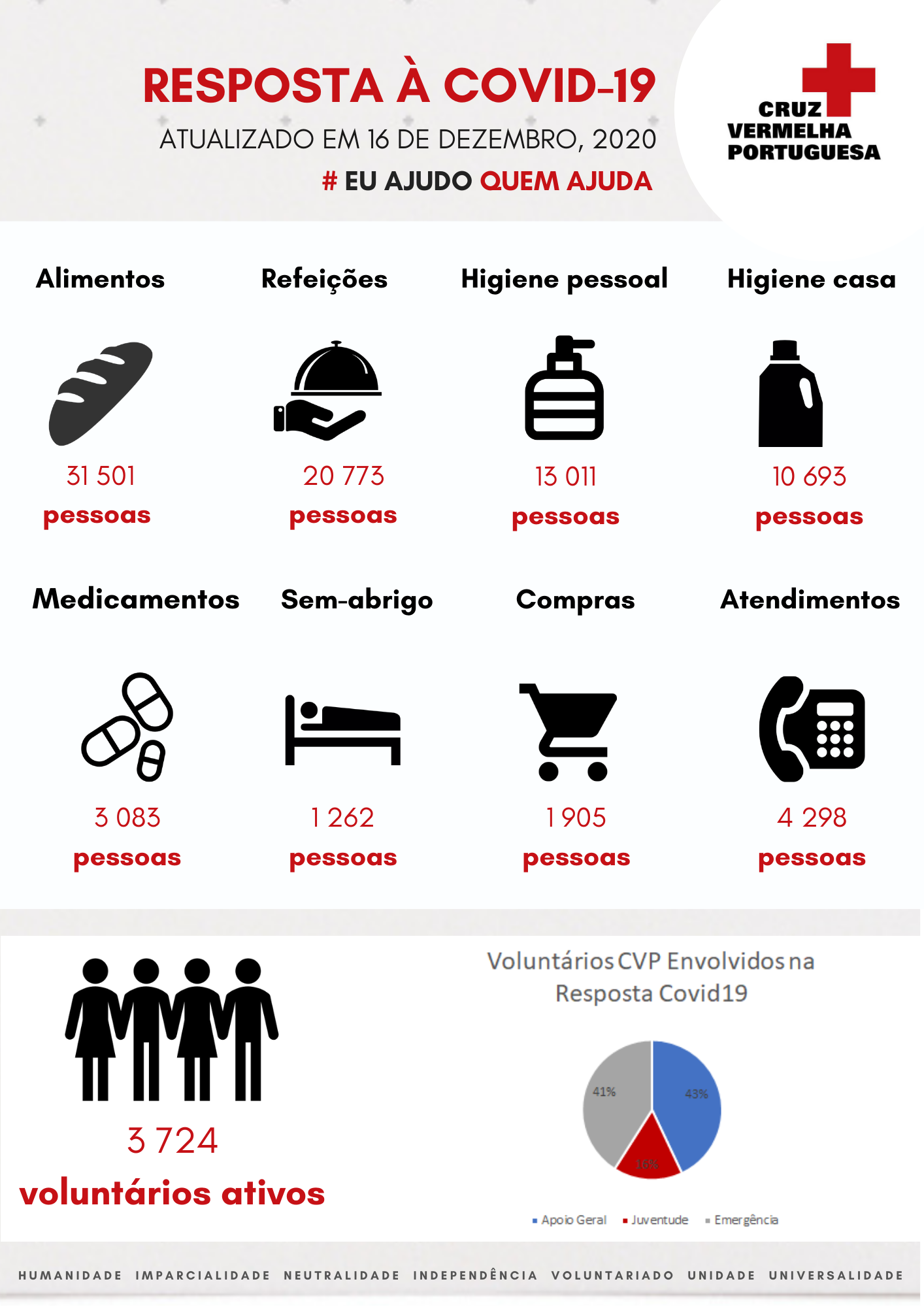 Info v 16 dez2020